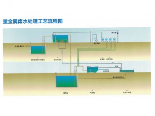 重金屬廢水處理工藝流程
